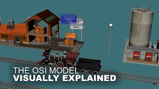 The OSI Model Animation [upl. by Maghutte767]