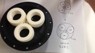 Split Ring Compound Planet Epicyclic Gear [upl. by Armalda]