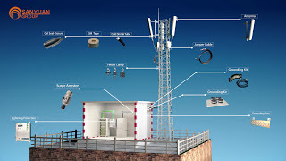 Telecom Base Station Materials A 3D Walkthrough [upl. by Shari694]