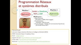 Part 1  Programmation Réseaux et Systèmes Distribuées [upl. by Grati643]