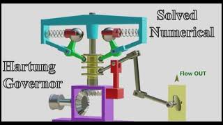 Hartung Governor  Working Animation  Solved Numerical  Theory of Machines [upl. by Verda964]