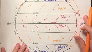 Global Winds  Trade Winds Westerlies Polar Easterlies [upl. by Annoynek]