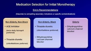 Hypertension  Antihypertensive Medications [upl. by Zach]