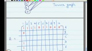 Mod09 Lec29 LDPC Codes [upl. by Tnemelc]