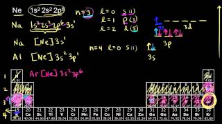 Electron configurations for the third and fourth periods  Chemistry  Khan Academy [upl. by Idnerb167]