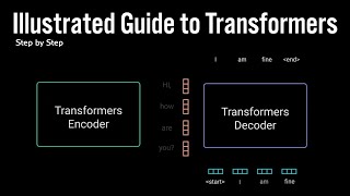 Illustrated Guide to Transformers Neural Network A step by step explanation [upl. by Jewel]