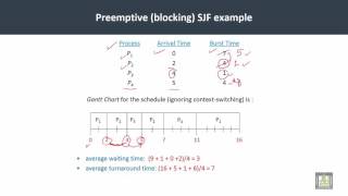 Operating Systems  C4L8  Preemptive SJF scheduling [upl. by Nospmas]