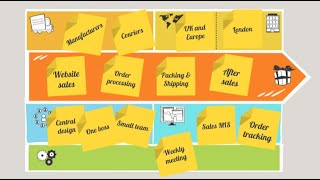 Introduction to the Operating Model Canvas [upl. by Reine]