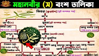 মহানবীর স বংশ তালিকা আদম আমুহাম্মদ স   Family Tree of Muhammad PBUH [upl. by Bandur]