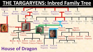 The TARGARYENS Inbred Family Tree Explained House of Dragon [upl. by Ferna]