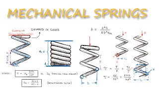 Mechanical Springs  Stress Deflection and Spring Constant in Just Over 10 MINUTES [upl. by Notniuq898]