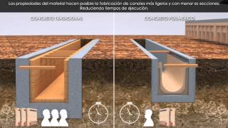 Canales de Drenaje Soluciones Integrales ULMA [upl. by Yezdnil]