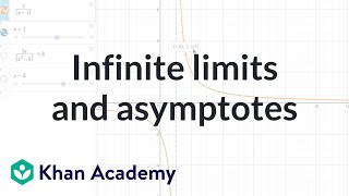 Infinite limits and asymptotes  Limits and continuity  AP Calculus AB  Khan Academy [upl. by Leahcam729]