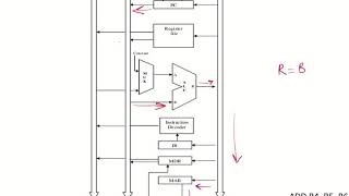 CO30  Multibus Organization of Processor [upl. by Bowra486]