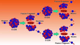 The Uranium 235 Chain Reaction  Physics Made Fun [upl. by Ramej]