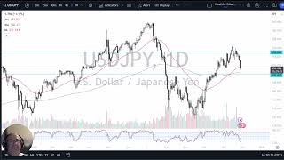 USDJPY Forecast November 28 2024 [upl. by Anahsat]