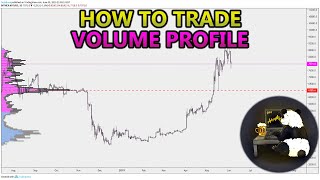 How to Trade Volume Profile VPVR VWAP  and VPSR Analysis Stocks Crypto Forex [upl. by Sinnek577]