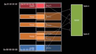 Operating System Basics [upl. by Deanne37]