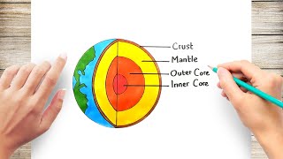 How to Draw Earth Layer [upl. by Tilagram627]