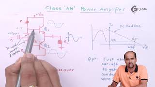 Class AB Power Amplifier  Power Amplifier  Analog Electronics [upl. by Anitsyrk]