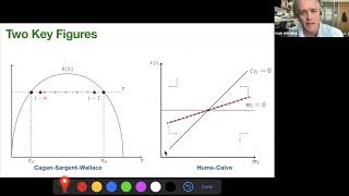 Dolarizacion Webinar Ivan Werning [upl. by Larina381]