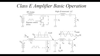 Class E amplifier basic operation [upl. by Alleen]