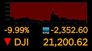 Dows plunges 10 most since 1987 market crash  ABC News [upl. by Georgette]