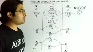 Trick for Molecular orbital energy level diagram and BondOrder [upl. by Eluj]