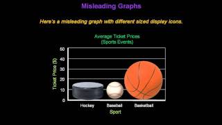 Identifying Misleading Graphs  Konst Math [upl. by Nosraep]