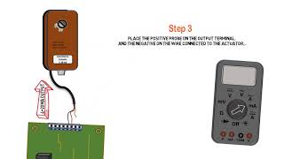 Measure a Milliamp Signals [upl. by Hawkie]