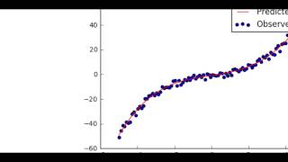 Scikit Learn Linear Regression [upl. by Opiuuk]