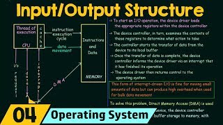 Basics of OS IO Structure [upl. by Dlnaod]