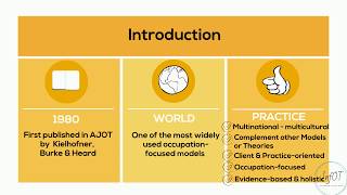 Model of Human Occupation  MOHO  InfOT [upl. by Asilehs]