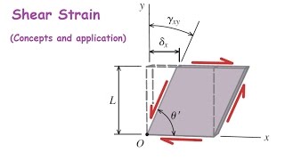 Lecture 2 Shear strain Lecture amp examples [upl. by Nesila]