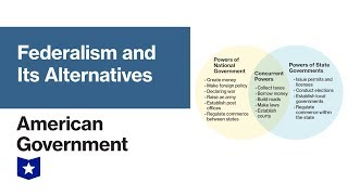 Federalism and Its Alternatives  American Government [upl. by Araihc642]