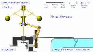 How a Flyball or Centrifugal Governor Works [upl. by Fuchs]