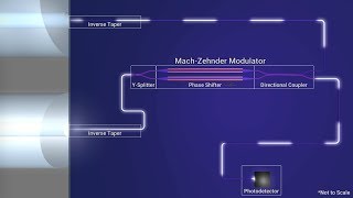 Photonic Integrated Circuits  MachZehnder Modulator [upl. by Colfin]