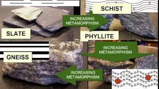 Identifying Metamorphic Rocks  Earth Rocks [upl. by Tnairb]