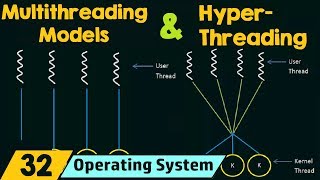 Multithreading Models amp Hyperthreading [upl. by Gies]