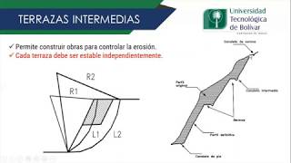 Estabilización de taludes  Geometría [upl. by Arres502]