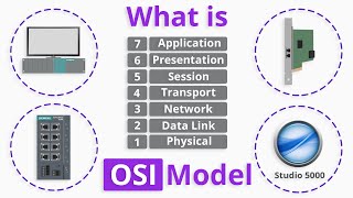 What is OSI Model [upl. by Aciram558]