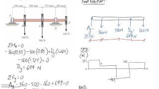 112 SFD amp BMD with Graphical Method 1 [upl. by Ynnaej]