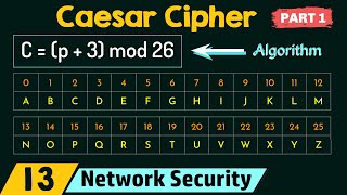 Caesar Cipher Part 1 [upl. by Chapel478]