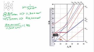 Tanabe Sugano Diagram  d7 system [upl. by Ahen]