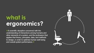 Ergonomics and Design [upl. by Aynekat]