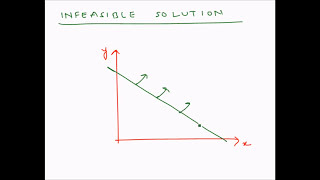 Linear Programming Graphical method  Infeasible solution [upl. by Giah]