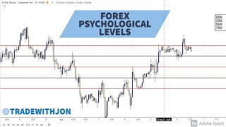 Understanding Forex Psychological Levels  Never Be Confused Again [upl. by Norym]