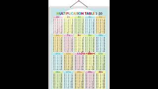 Multiplication Table 120  Table of 120  Maths Table [upl. by Atined]