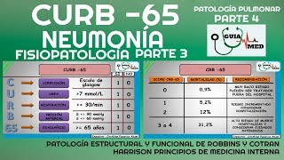 NEUMONÍA ADQUIRIDA EN LA COMUNIDAD CURB 65 FISIOPATOLOGÍA PARTE 3 GuiaMed [upl. by Rollecnahc]