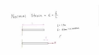 Normal strain [upl. by Malkah]
